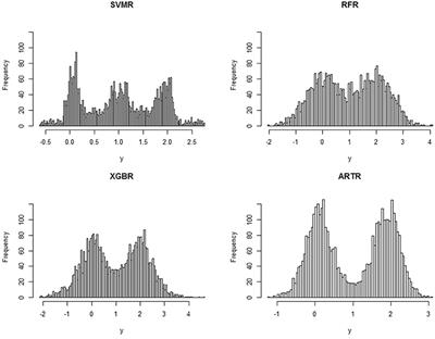 A Tree-Based Multiscale Regression Method